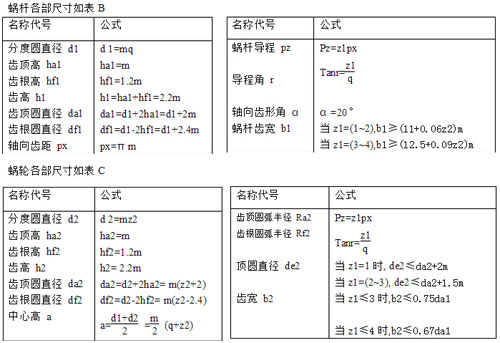 蝸輪蝸桿標準模數(shù)計算表A