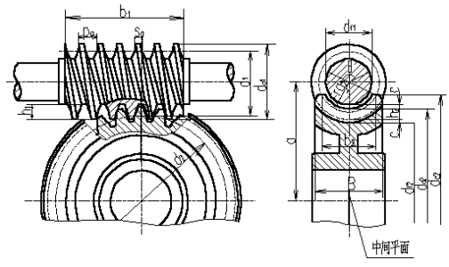 蝸輪蝸桿的用途、特點(diǎn)及應(yīng)用